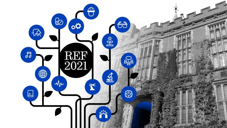 research excellence framework (ref) 2021